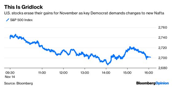 Stocks Are Already Responding to U.S. Gridlock