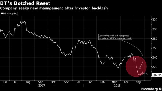 BT CEO Patterson Ousted Amid Investor Backlash Over New Strategy