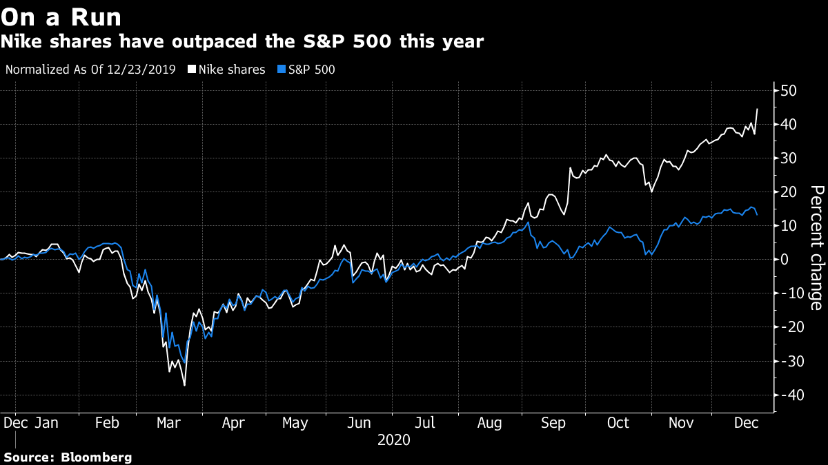 ナイキ株が上場来高値更新 中国での成長回復で好業績 Flipboard