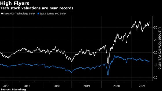 Stocks Loved in the Pandemic Now Get the Wrath of Profit Misses