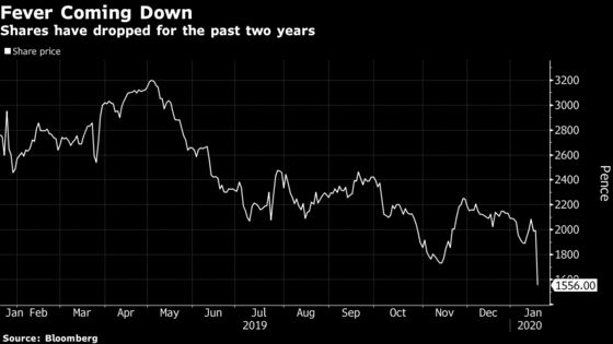 Fevertree Stumbles as Tonic Sales Weaken in U.S., U.K. Markets