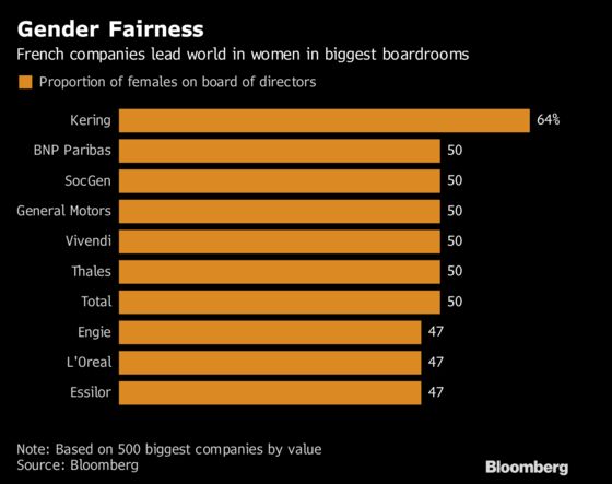 Men-Only Corporate Boardrooms Alive and Well in China, Japan