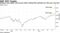 Goldman sees higher stock prices while cutting EPS estimates for this year and next