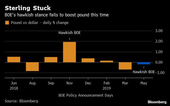 Carney Struggles to Make Himself Heard Above the Brexit Bedlam