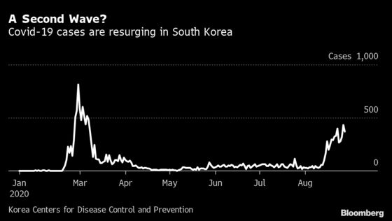 Seoul to Restrict Restaurants and Cafes to Stem Virus Resurgence