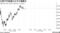 日経平均株価の日中の値動き