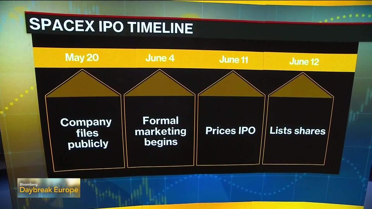 SpaceX Seeks to Raise $75 Billion in Record IPO (Video)