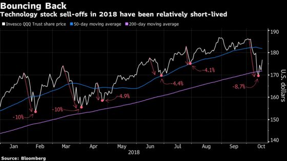 Tech Turnaround Should Ring Familiar to Whipsawed Investors