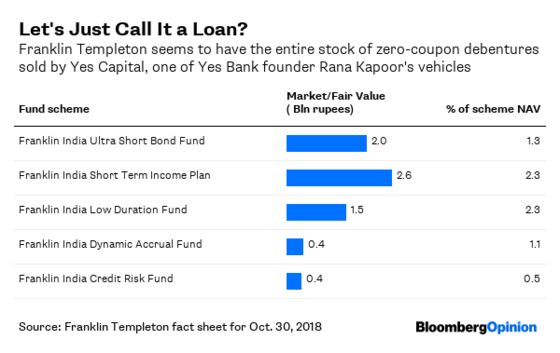 India Is Missing the Wake-Up Call From Its Shadow-Bank Bust