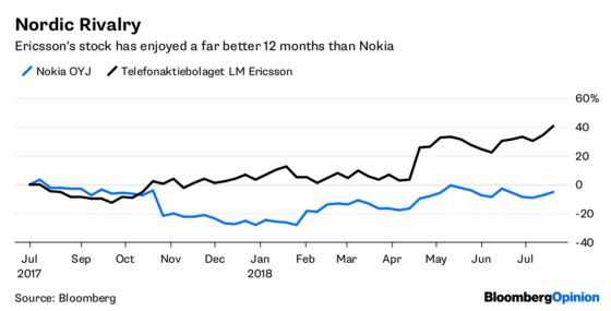 Nokia Can’t Shake Off 100 Billion Euros of Mistrust