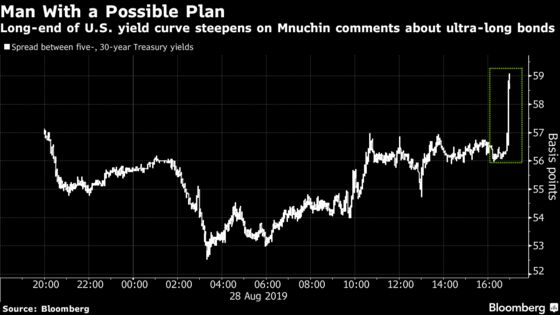 Mnuchin Eyes 100-Year Debt Wall Street May Not Be Ready For