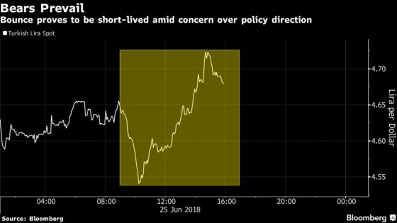 Here's What Investors Say About Turkish Lira's Short-Lived Rally