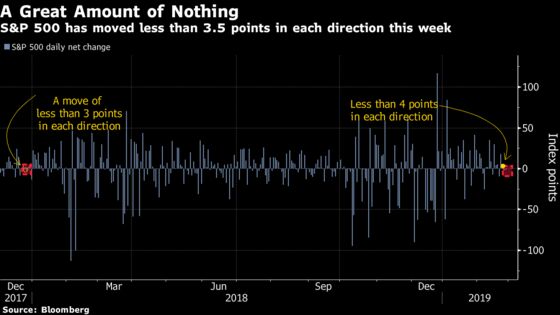 S&P 500 Keeps Getting Stuck Below 2,800