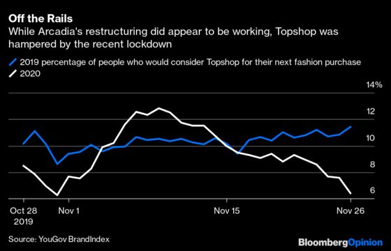Billionaire Rivalry Leaves Topshop to Fend for Itself