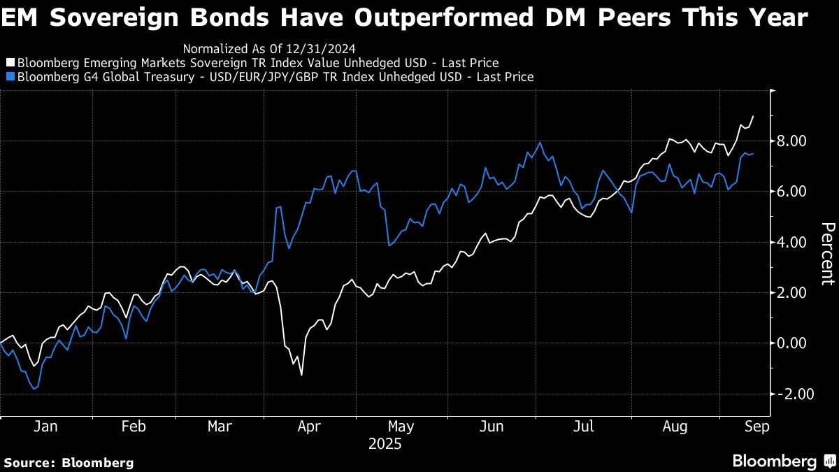⚫️ BLOOMBERG: Flussi di capitali in aumento per i mercati emergenti nel 2024, secondo Bank of America