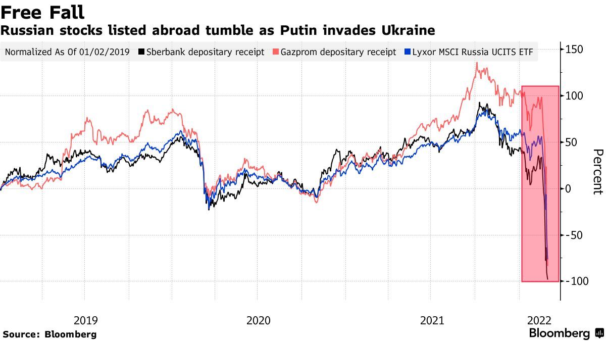 Russia Keeps Stock Market Closed Longest 1998 Bloomberg