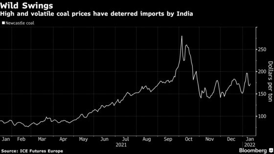 High Coal Prices to Speed India’s Efforts to Curb Imports