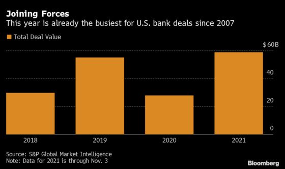 Bank M&A in U.S. Set to Slow From Fastest Pace Since 2007