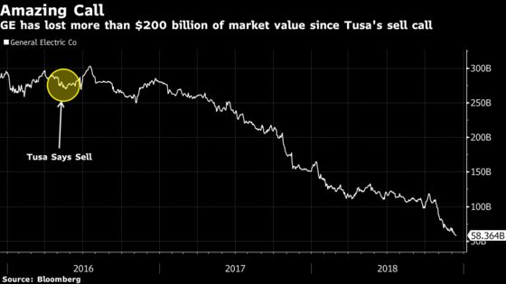 One of the Best Sell-Side Calls in History Is Over: Taking Stock