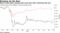 Before recent gains, Boeing fared worse than other industrials this year