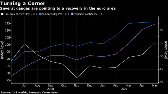ECB to Plot Next Phase of Pandemic Bond Buying