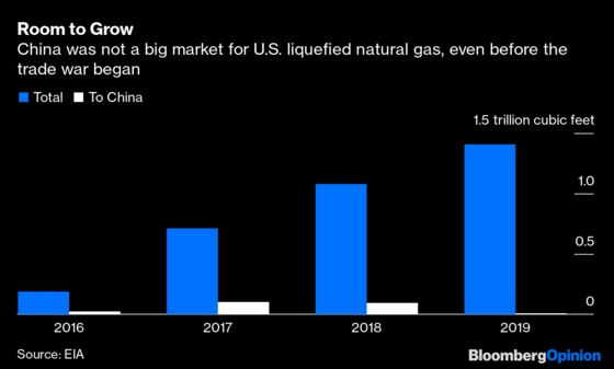 What the China Trade Deal Means for U.S. Oil Producers