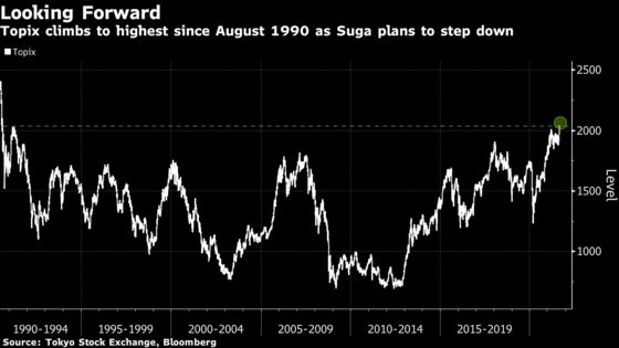 Japanese Stocks Extend Gain From 30-Year High on Post-Suga Hopes