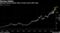 Edwards shares extend rally to fresh record after data