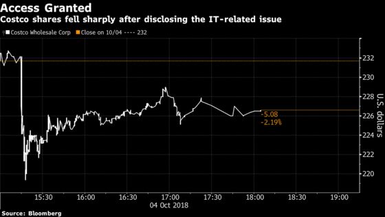 Costco Falls After Reporting Problem With IT Systems in Results