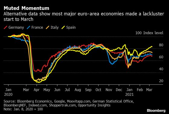 Euro Finance Chief Sees Need for Fiscal Aid Even as Crisis Fades