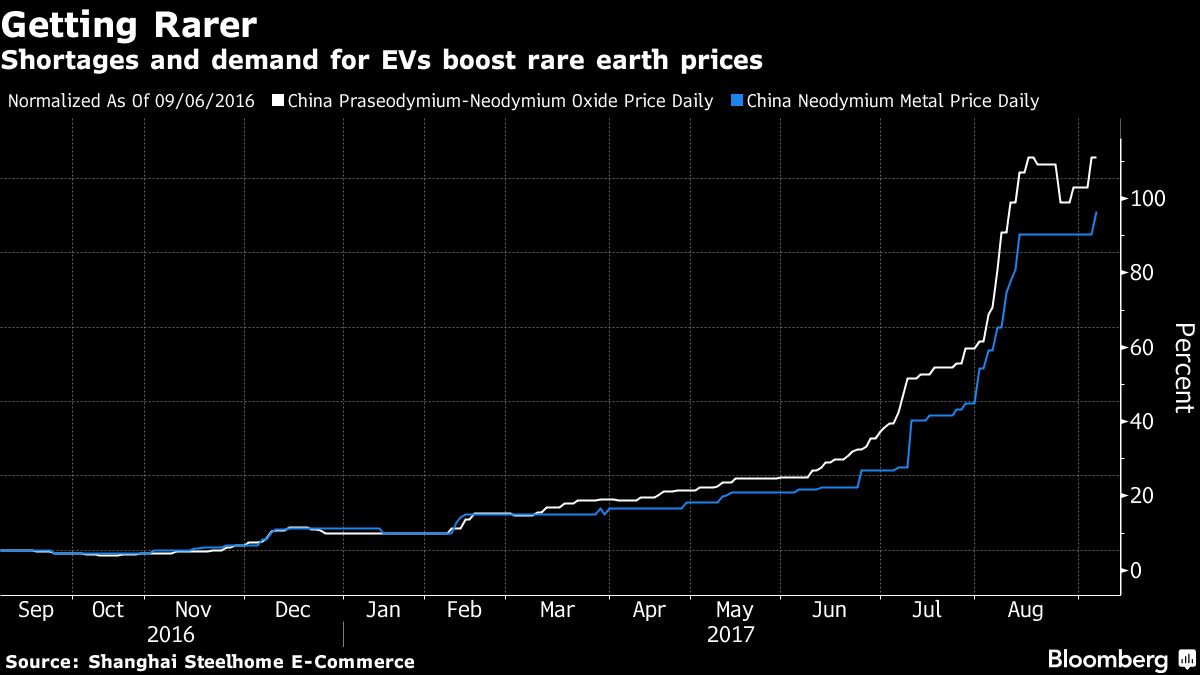 Rare Earth Metals Electrified by China's Illegal Mining CleanUp