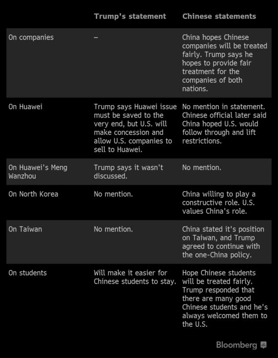 U.S.-China Trade Truce: A Side-by-Side Comparison of Statements