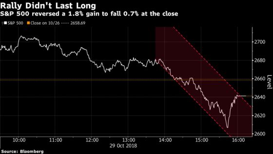 Worst Reversal Since 2015 Leaves S&P 500 at Correction's Door