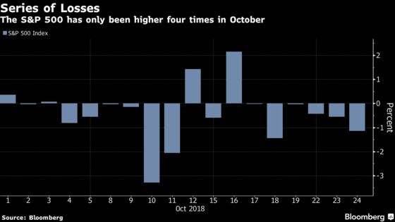 Stock Rout Erases 2018 Gains for S&P, Dow Indexes: Markets Wrap