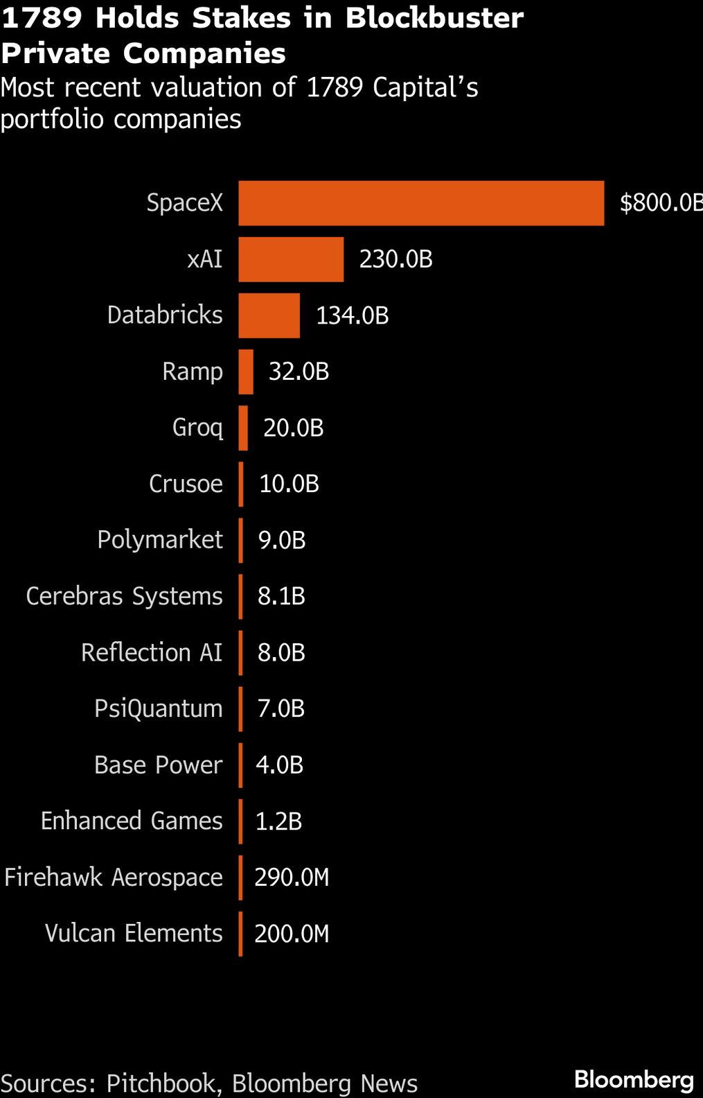 Donald Trump Family Net Worth Increasingly Comes From Crypto - Bloomberg