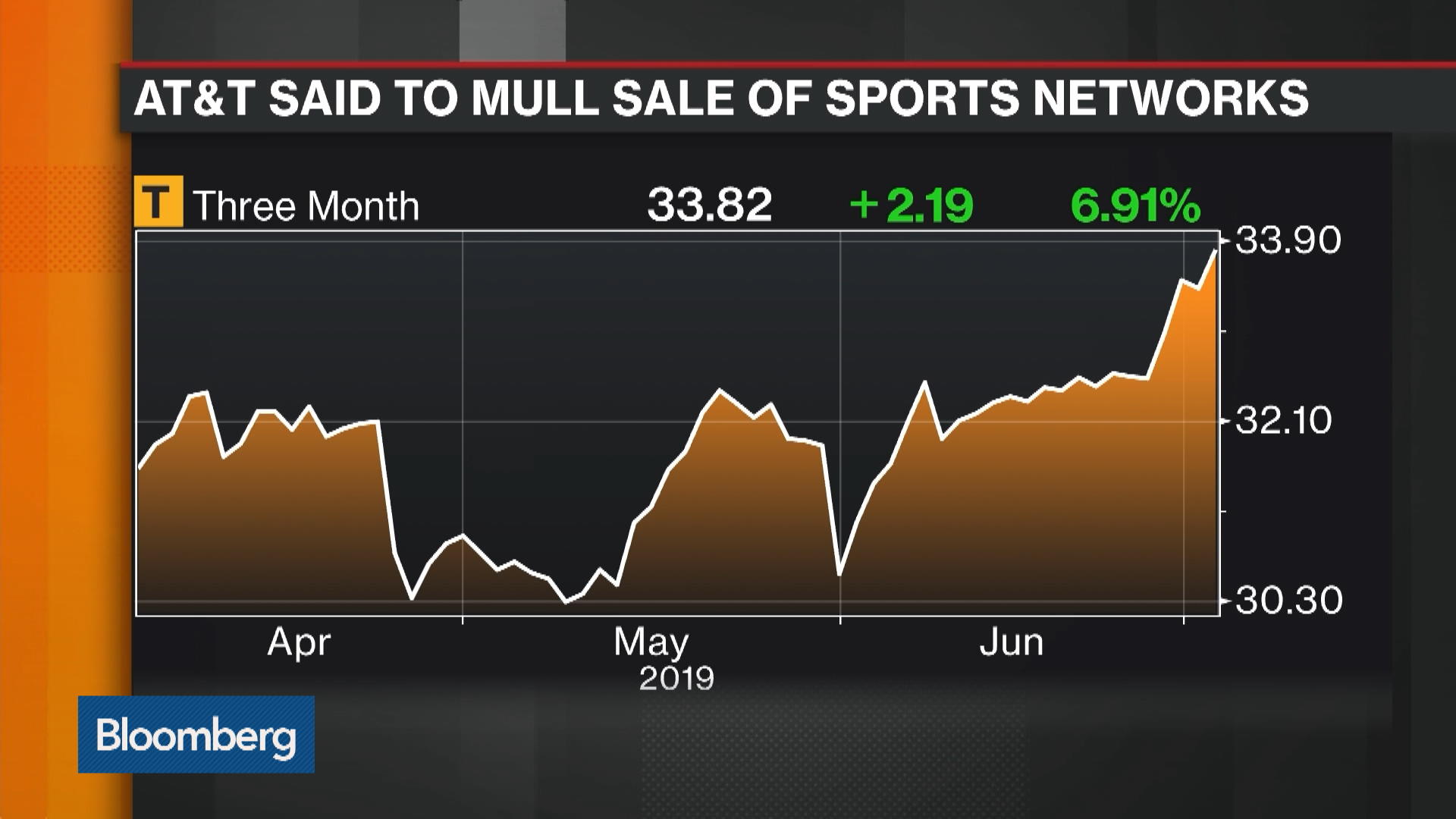 Parent company of AT&T SportsNet says it's discontinuing regional sports  networks