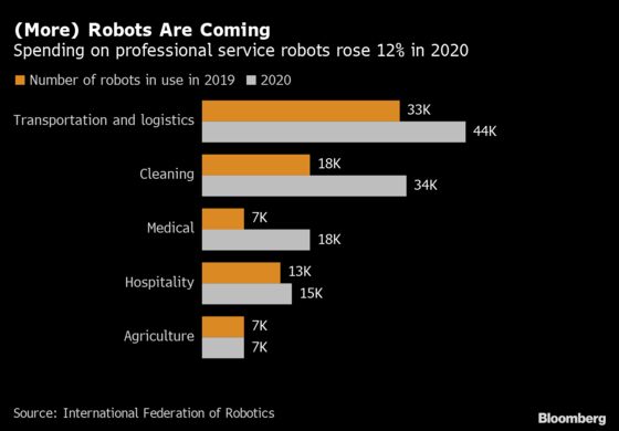Rise of the Robots Speeds Up in Pandemic With U.S. Labor Scarce