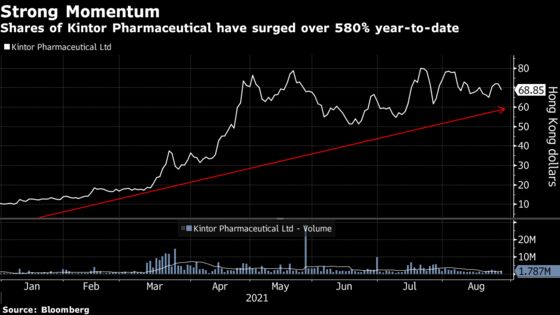 China Drugmaker’s 580% Surge Has Analysts Wanting More