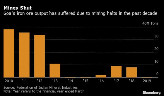 Modi Backs Billionaire to Restart Mining in Resort State of Goa