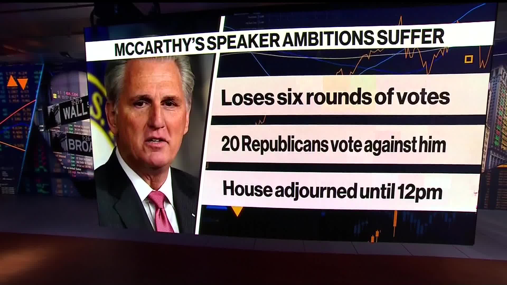 Watch House Speaker Election Coverage Chamber to Vote 7th Time on