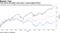 Tech shares led global stock gains; energy lagged behind