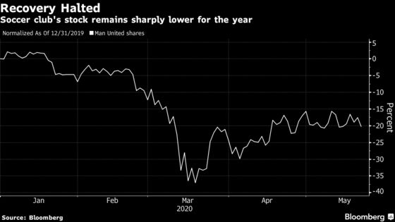 Man United Says Virus Cost It $28 Million in Latest Quarter