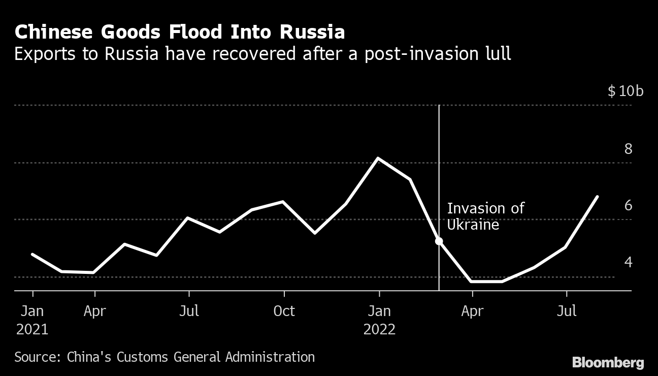 Russians rush to luxury goods, electronics as wartime hedge