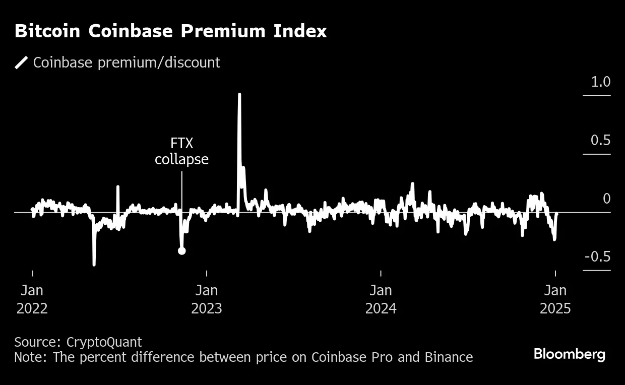 Bitcoin (BTC) Price Approaches $100,000 as Congress Set to Certify Trump  Win - Bloomberg
