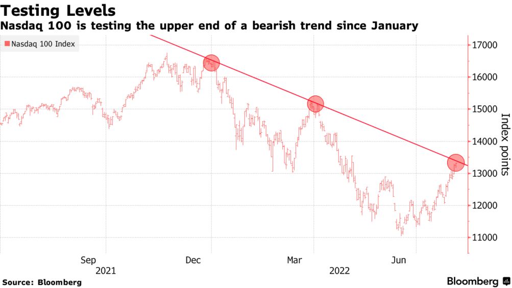 bank of america stock forecast 2022