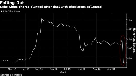 Soho China Plummets 40% After Blackstone Takeover Falls Apart