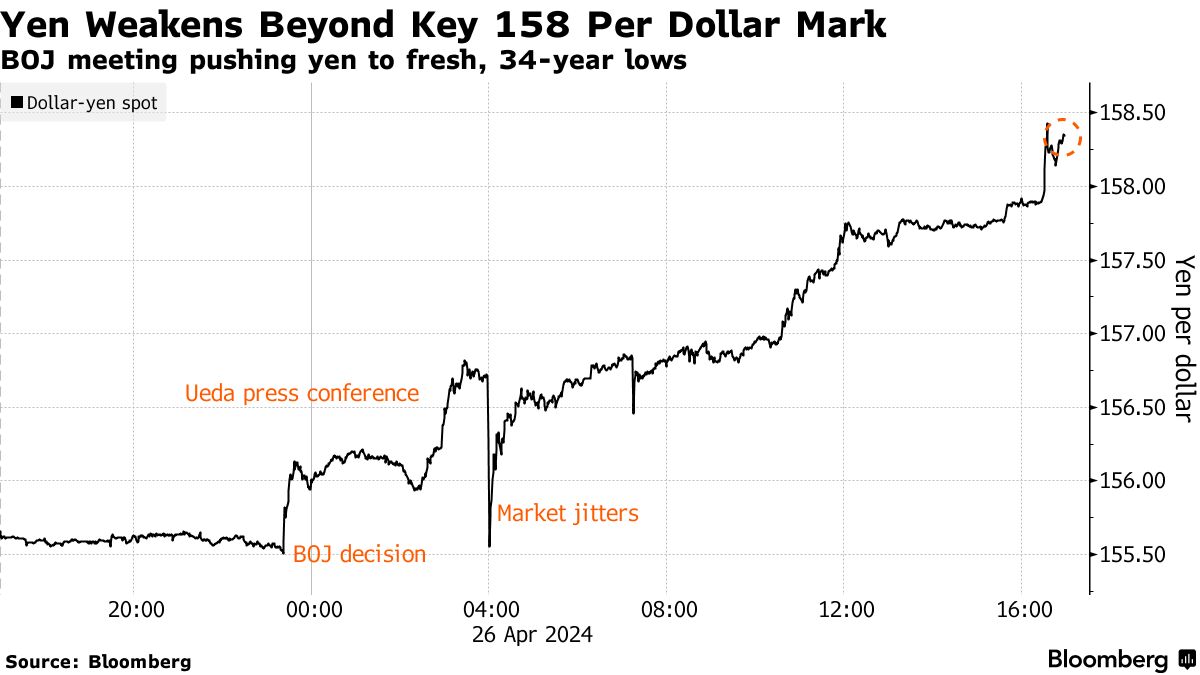 Finance Minister Suzuki warns on yen weakening after BOJ