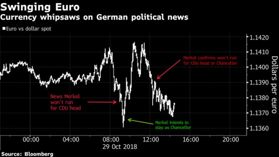 German Markets Hint at Austerity Easing Across EU on Merkel Exit