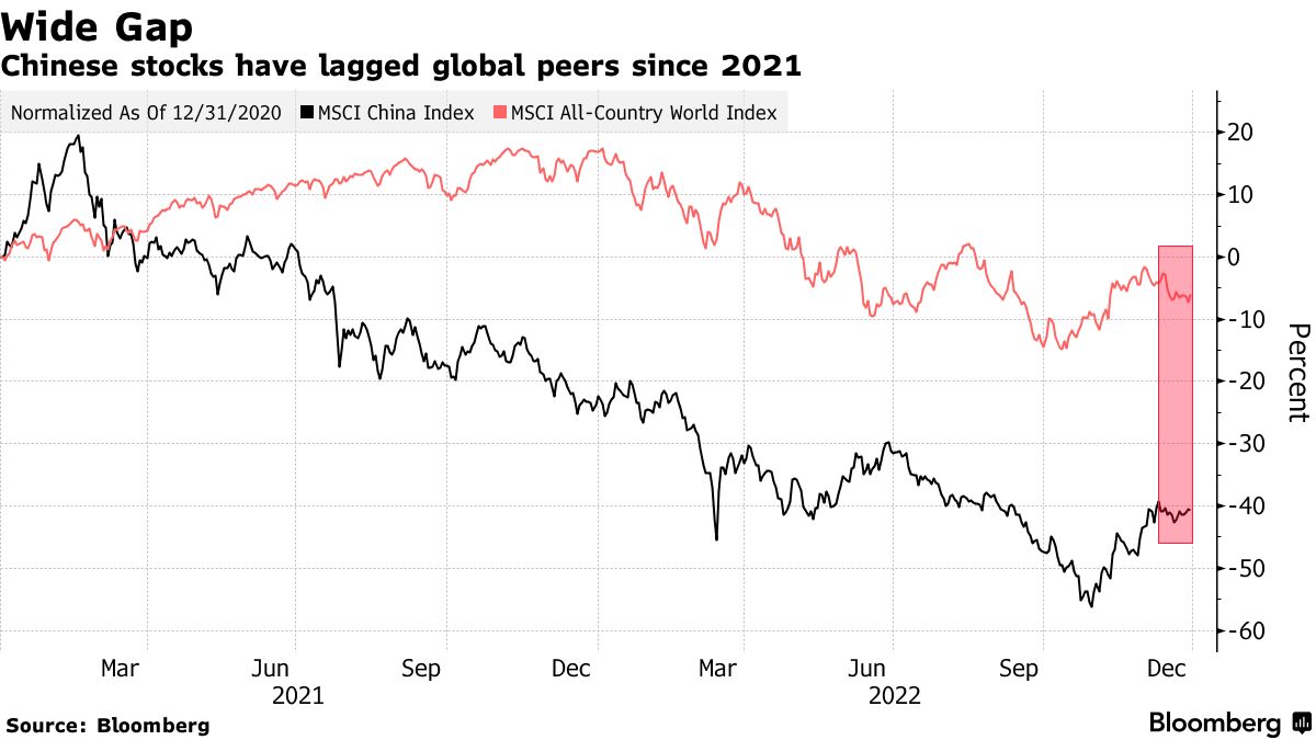 China's rise to top of global chess rankings, investors eye