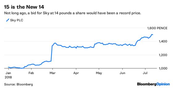 It's Rupert Murdoch vs. Hedge Fund Greed at Sky